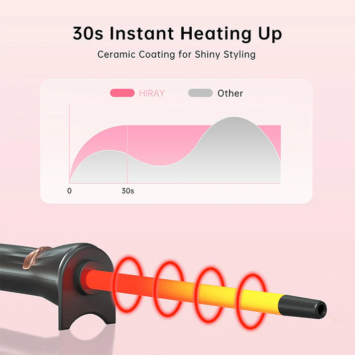 3/8-Inch Wool Curl Ultra Fine Curler