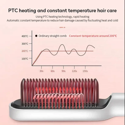 Electric Hair Straightener  Curler
